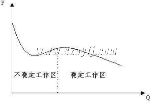 ���������������